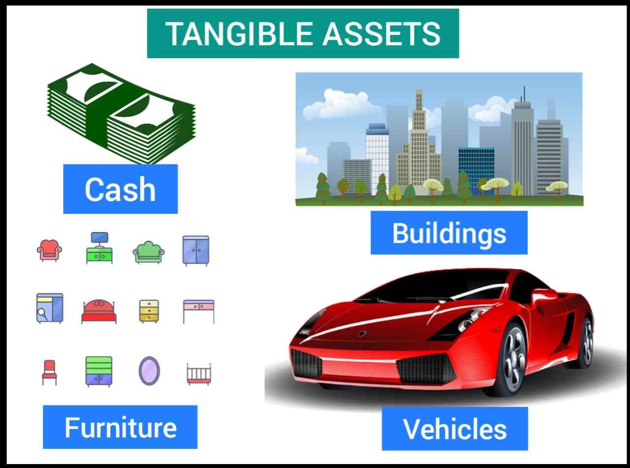 Example of Tangible assets in hindi