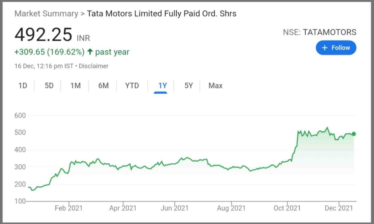 किस कंपनी का शेयर खरीदना चाहिए