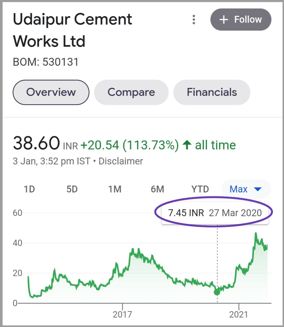 Udaipur Cement Works share price target 2022, udaipur cement share price target