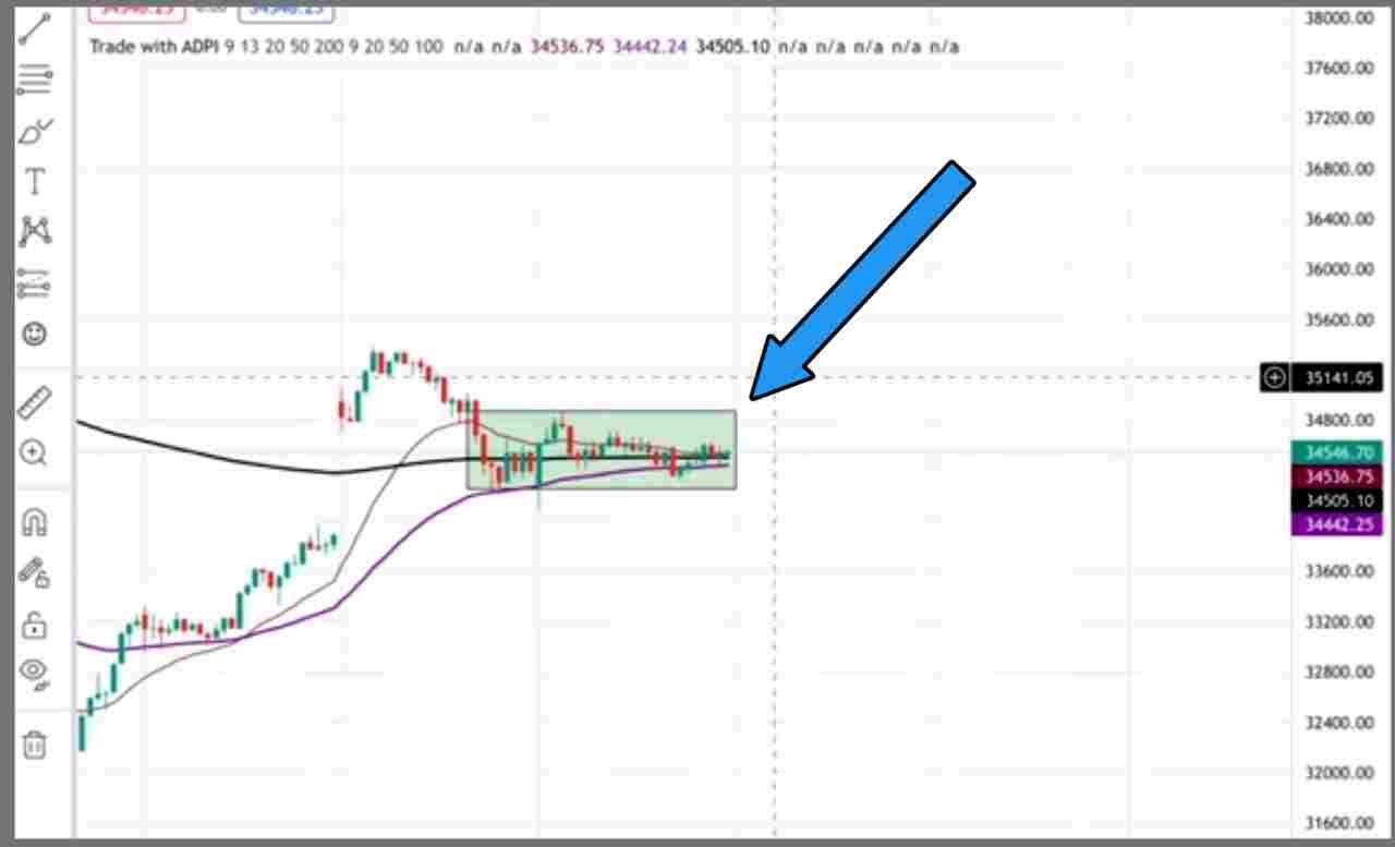 Bank nifty prediction in hindi