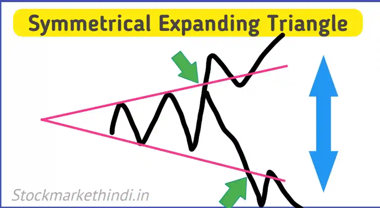 Symmetrical Expanding Triangle Chart Pattern in Hindi