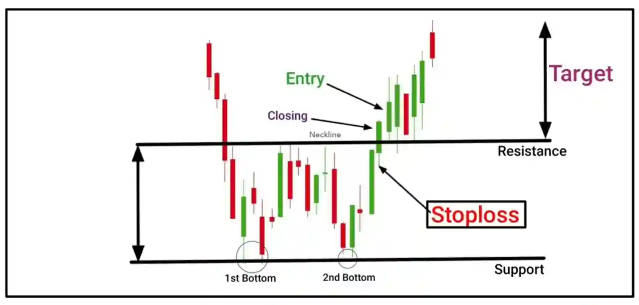 Banknifty trading strategies in hindi