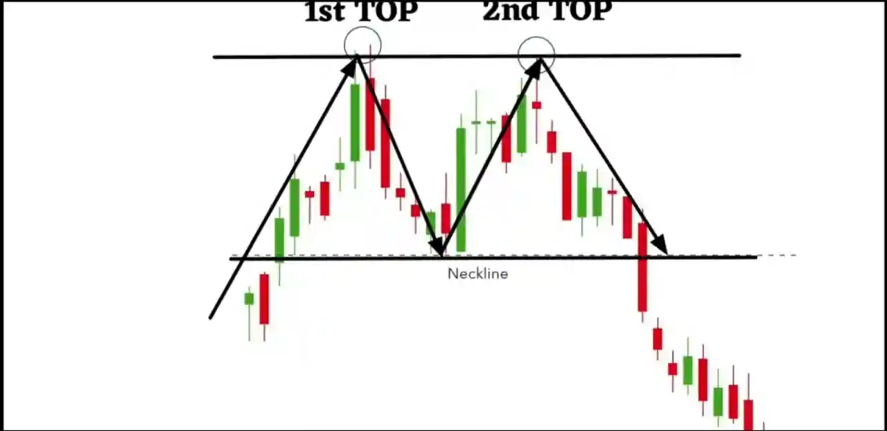 बैंक निफ्टी ऑप्शन स्ट्रेटजी, Banknifty option trading strategies in hindi