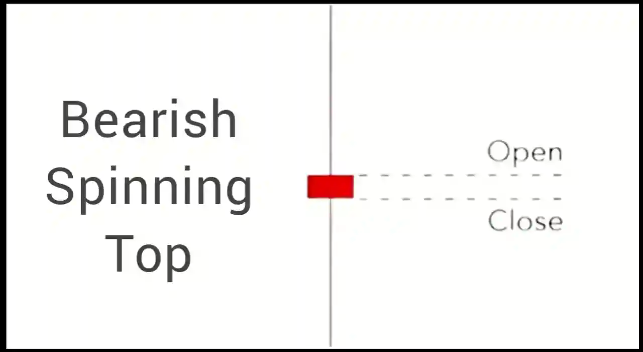 Bearish spinning top candle in hindi