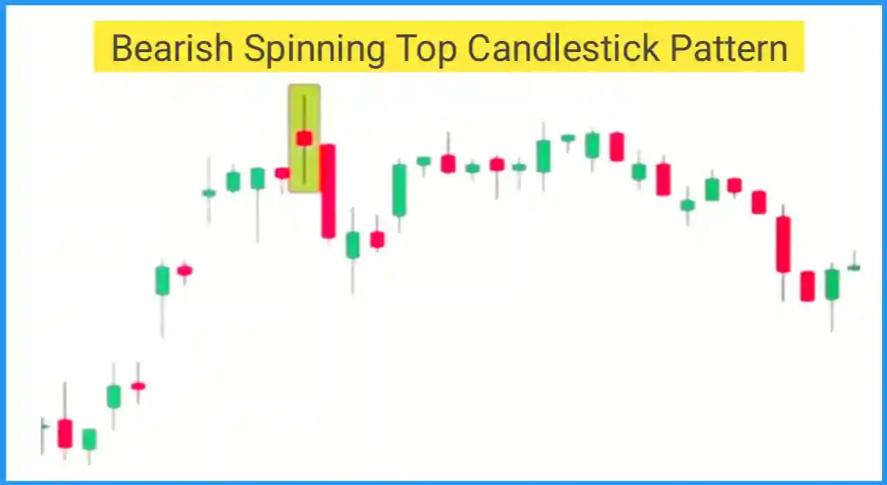 बेरिष स्पिनिंग टॉप कैंडलेस्टिक पेटर्न