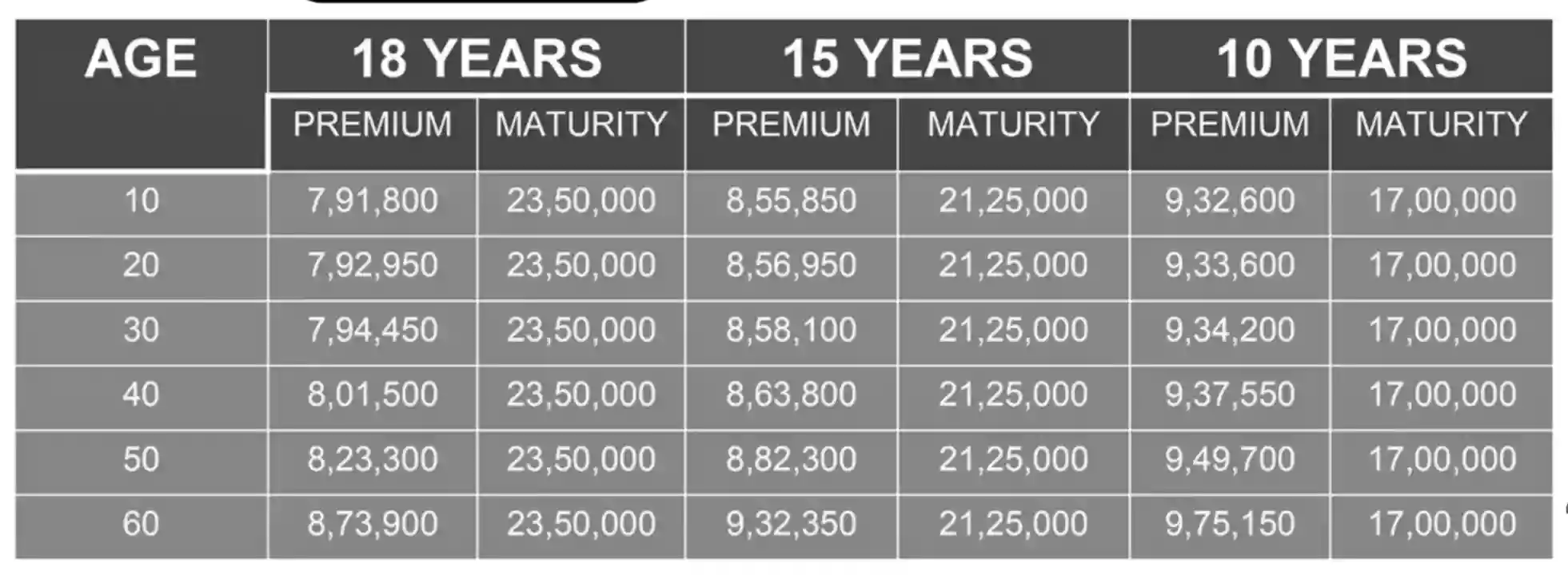 LIC dhan vriddhi plan in hindi