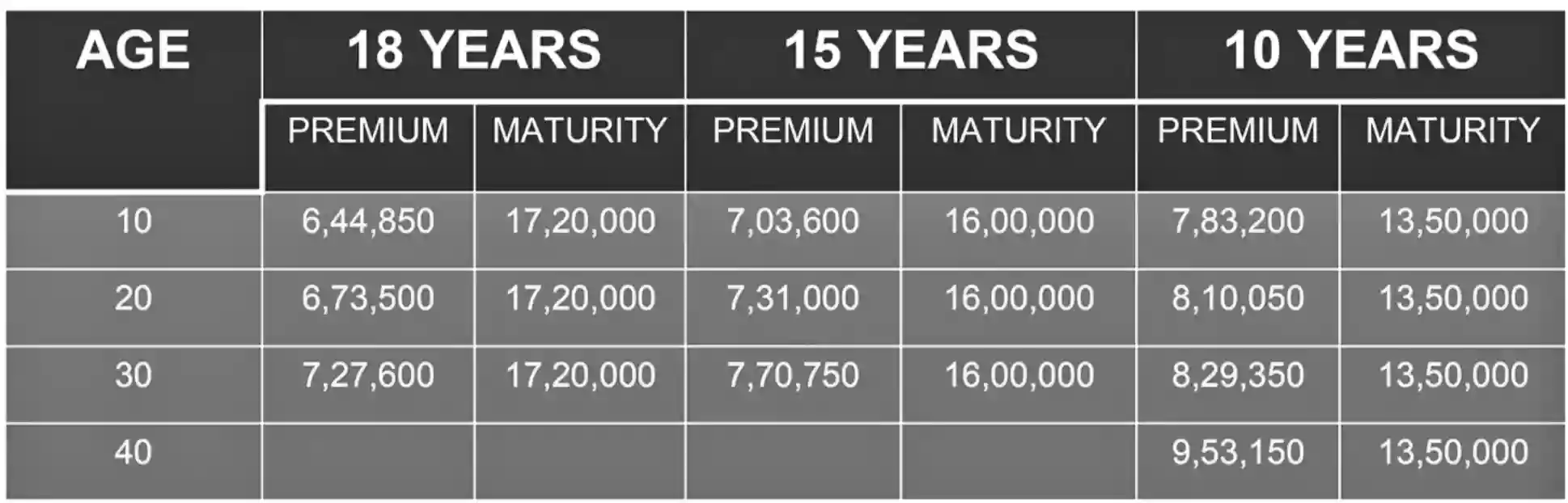 LIC one time investment policy in hindi