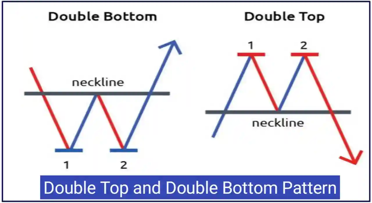 Printable Chart Patterns Cheat Sheet PDF Download Free