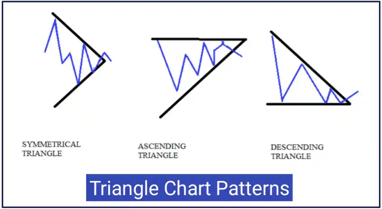 All Chart patterns PDF free download