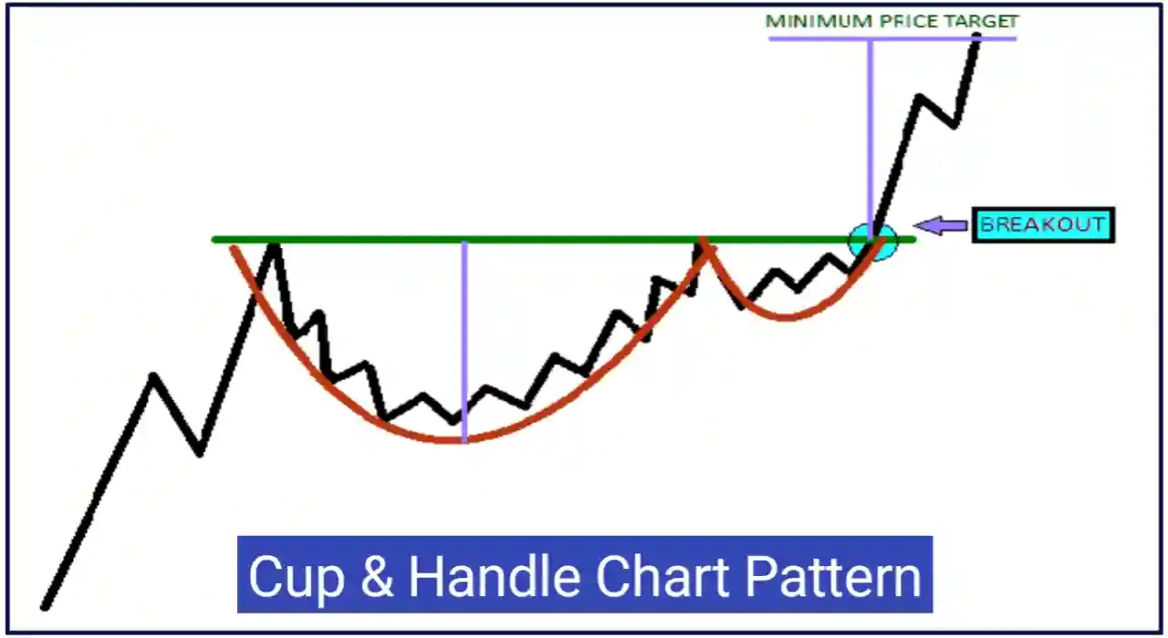 Forex chart patterns cheat sheet pdf download free