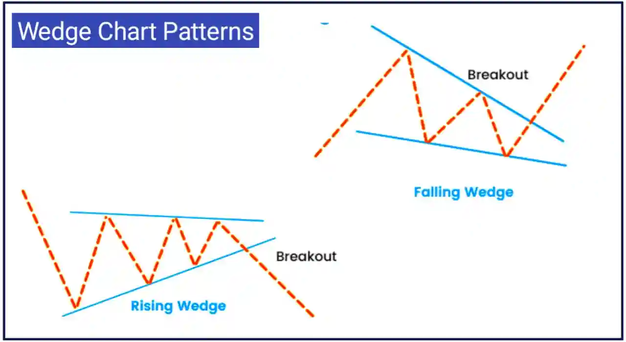 Trading chart patterns PDF cheat sheet free download