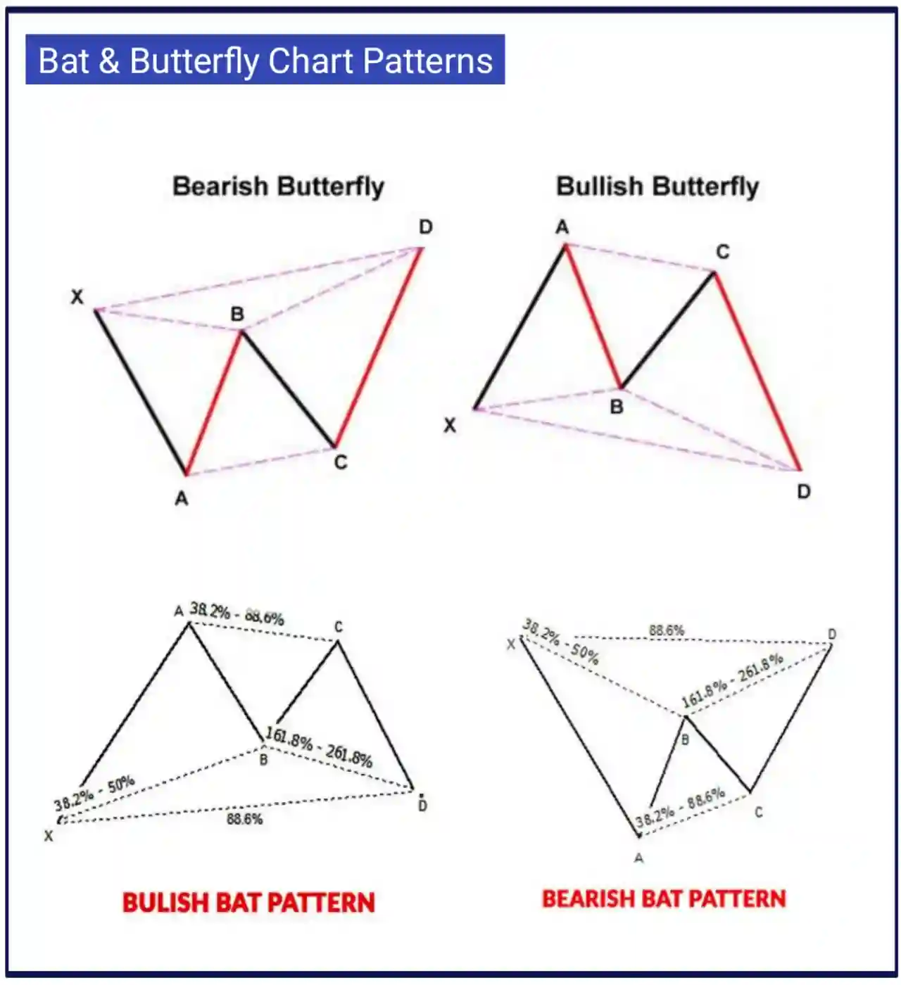 All candlestick pattern cheat sheet PDF free download