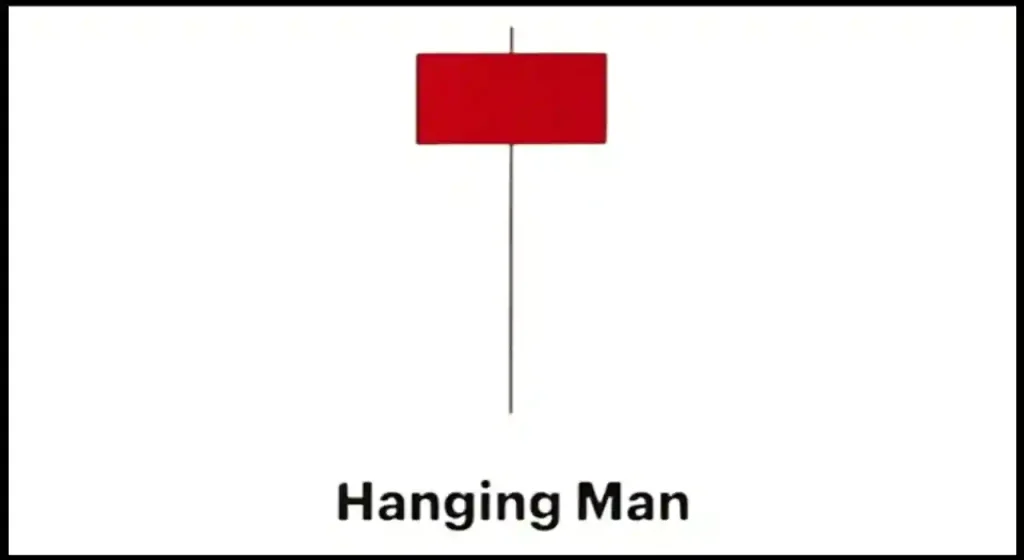 Hanging man candlestick pattern PDF Book in Hindi