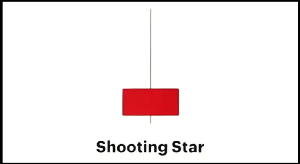 Download Shooting Star Candlestick Pattern Book in Hindi PDF