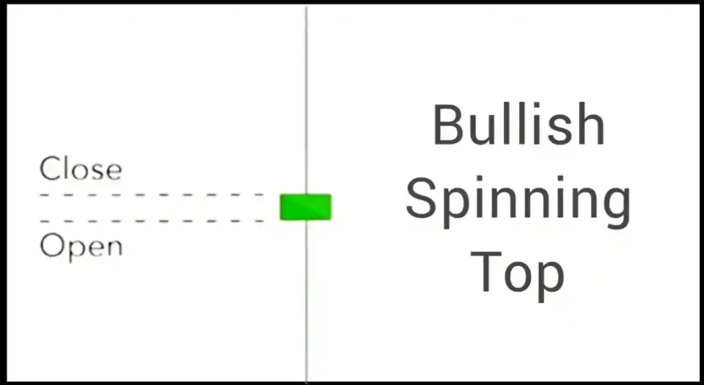 Bullish Spinning Top Candlestick Pattern book pdf in Hindi