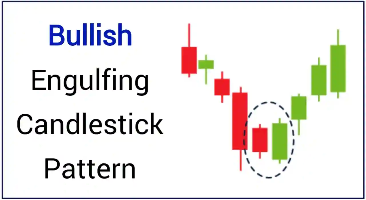 Bullish Engulfing Candlestick Pattern With Example