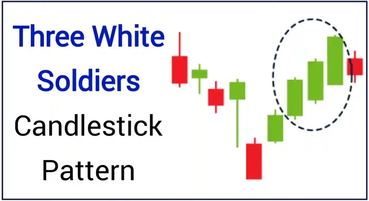 Bullish pattern: Three White Soldiers Candlestick Pattern with example 