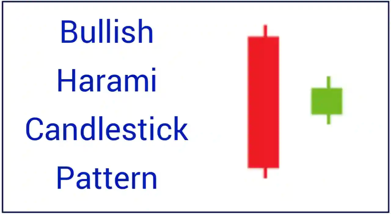 Bullish Harami Candlestick Pattern with example