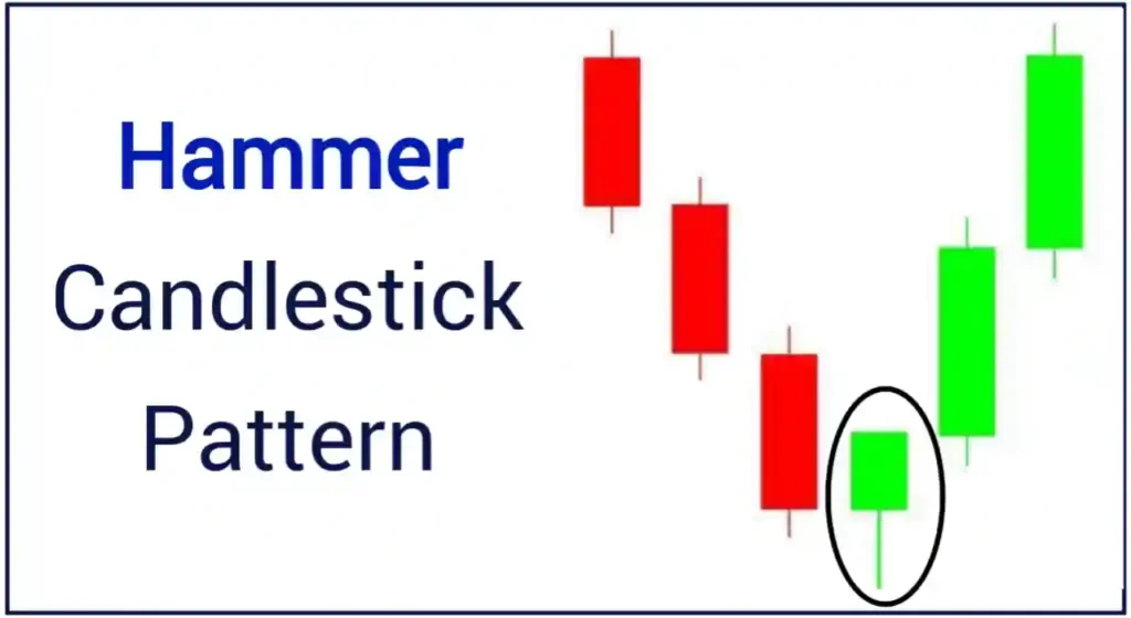 Hammer Candlestick Pattern For Intraday Trading