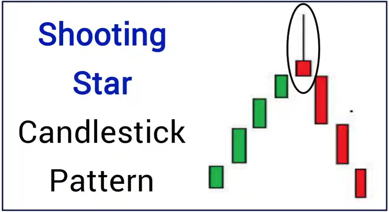 Shooting Star Candlestick Pattern For Intraday Trading