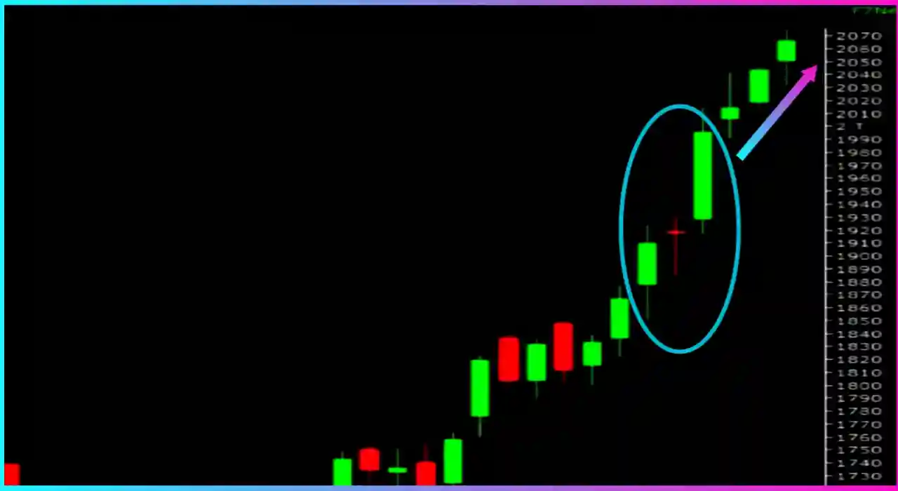 On neck breakout: सबसे सफल चार्ट पेटर्न