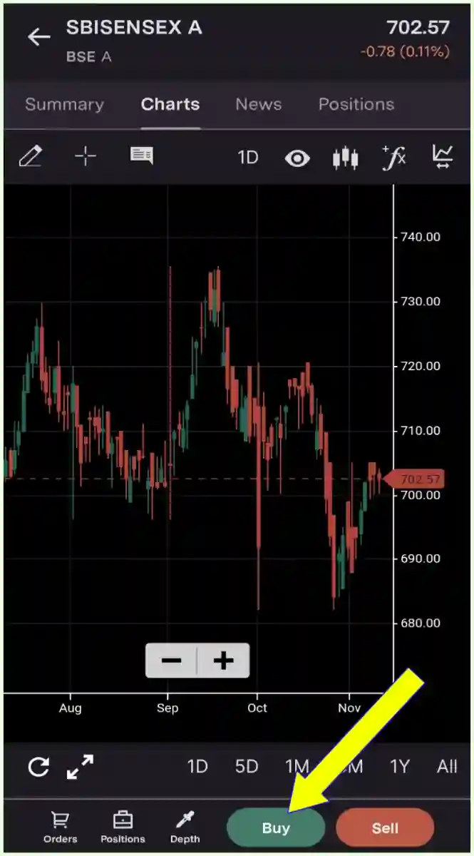 Sensex etf buy screen