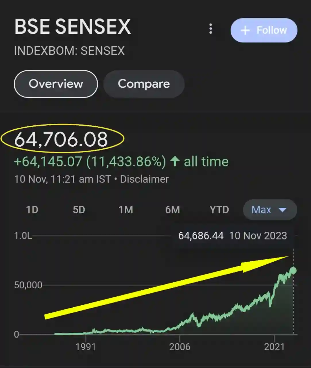 Bse sensex price chart 1986 to 2023